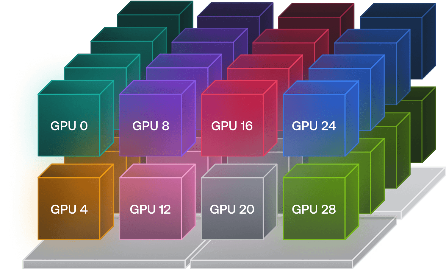 GPU infrastructure